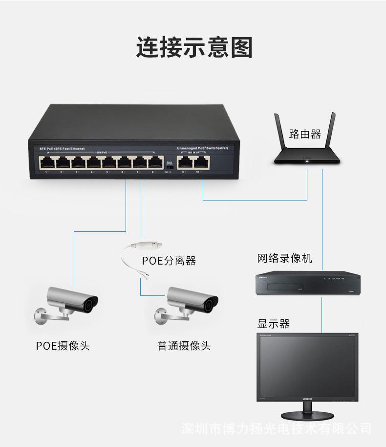 PoE交换机选购全指南 百兆千兆、24口至4口、48V网络供电详解